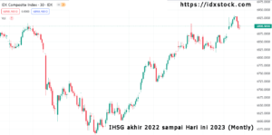 ihsg hari ini