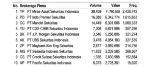 broker saham