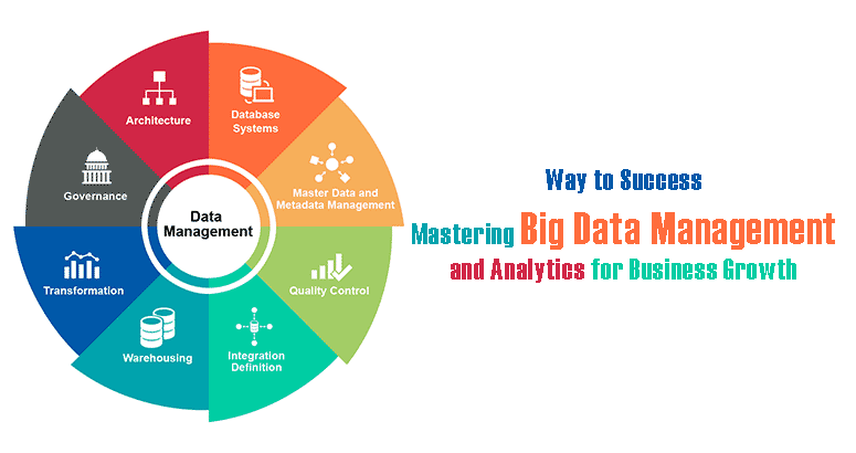Big Data Management
