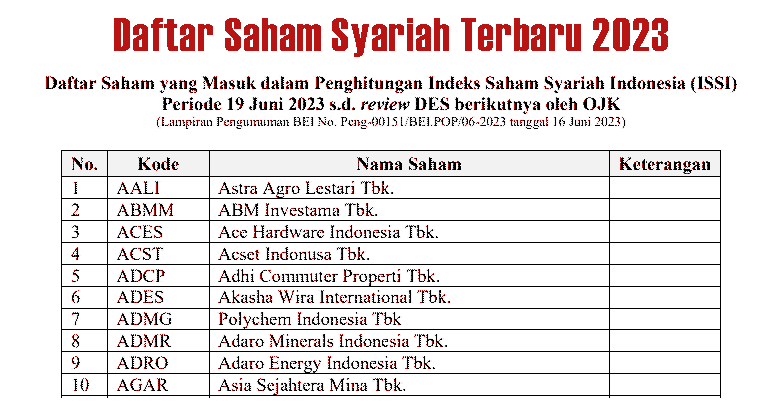 Daftar Saham Syariah Terbaru 2023