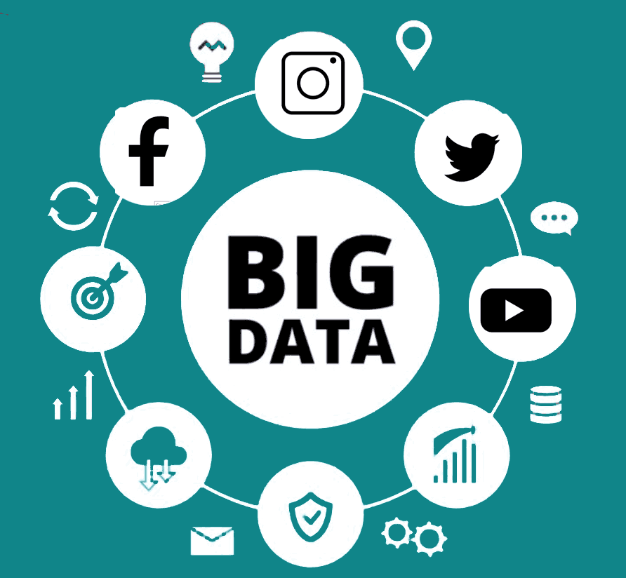 big data for social media