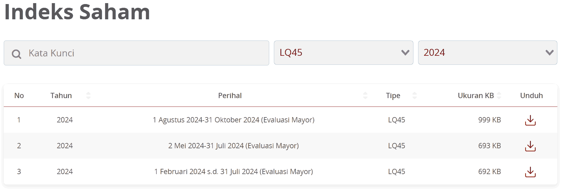indesk saham terbaru idx