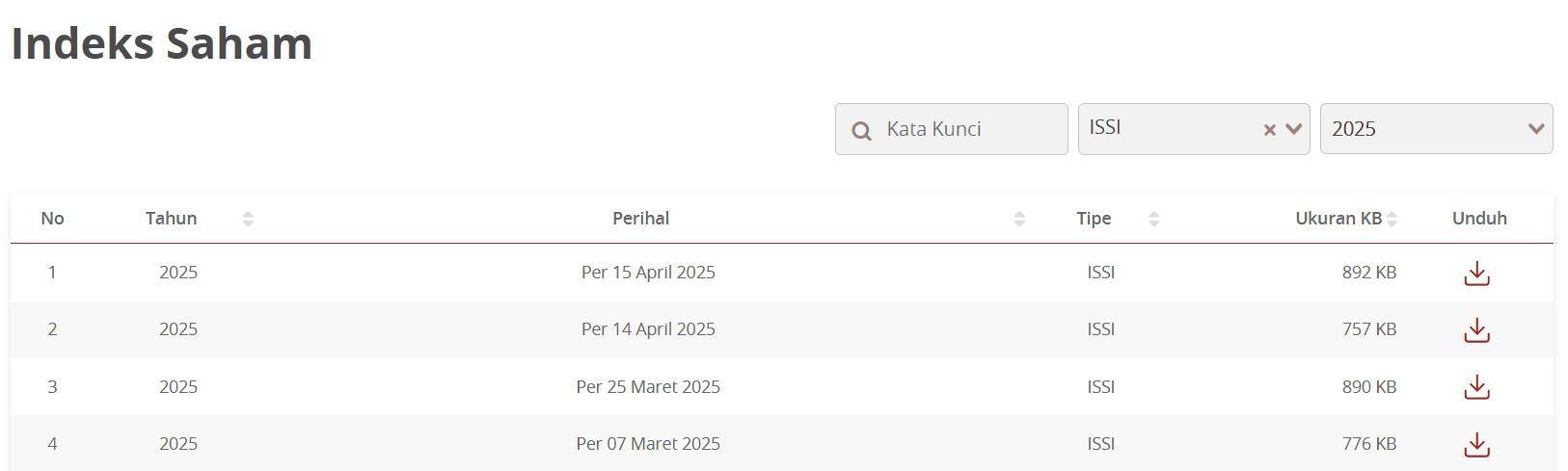 Daftar Saham Syariah Terbaru 2025