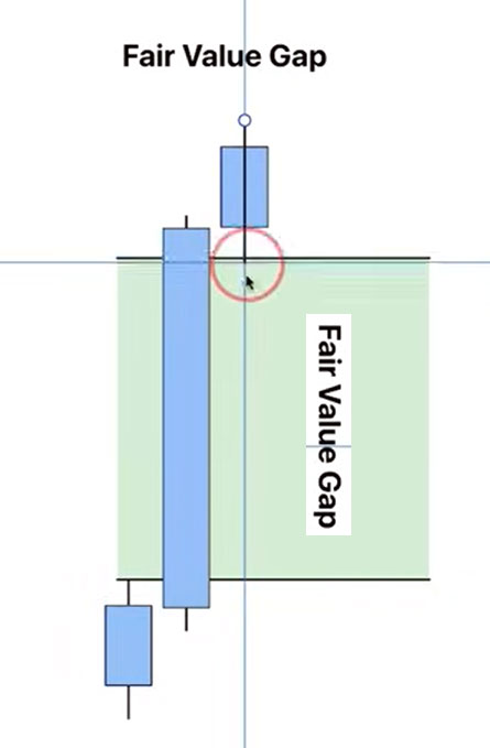 fvg adalah