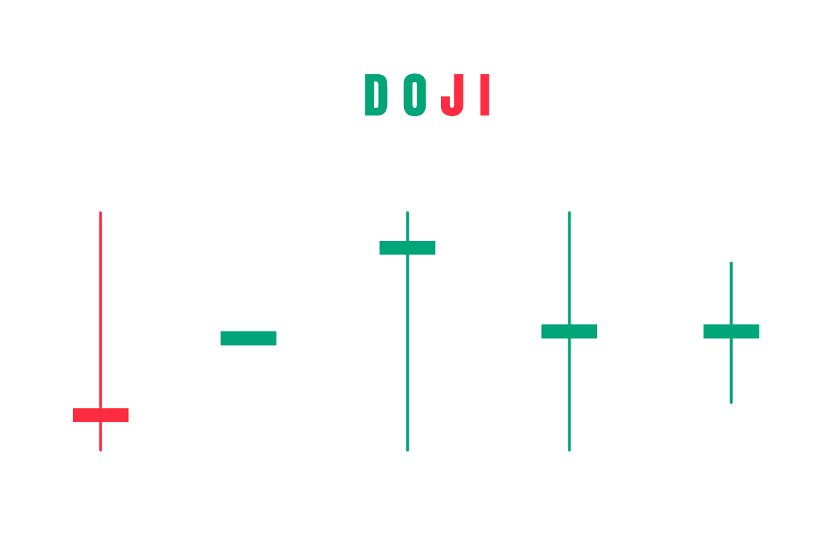 candlestick doji